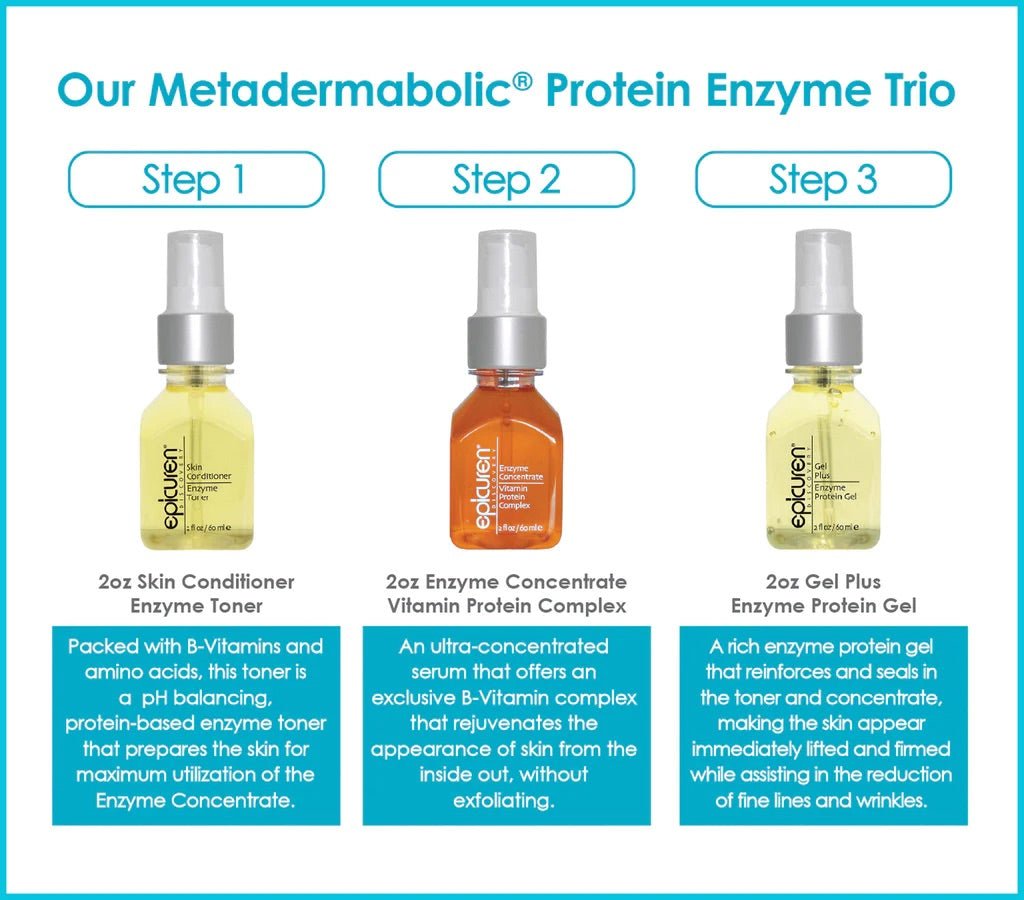 Metadermabolic™ Protein Enzyme Trio Epicuren Discovery