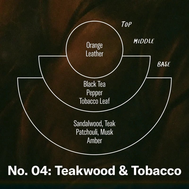 Teakwood & Tobacco Incense PF Candle Co.