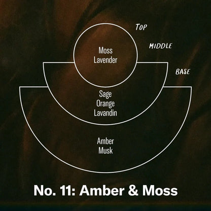 Amber &amp; Moss Incense PF Candle Co.