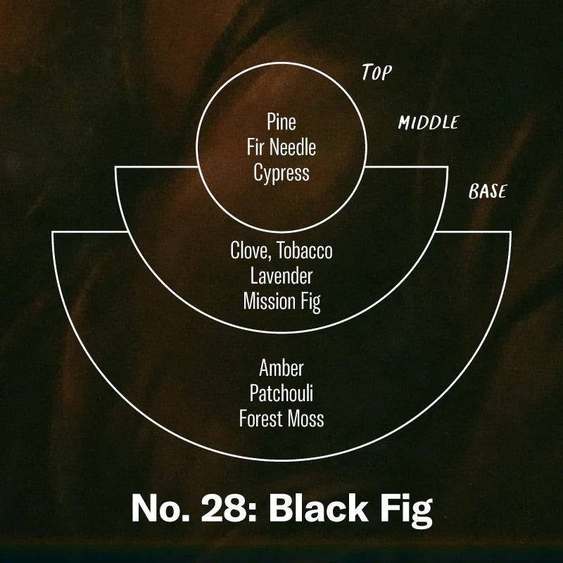 Black Fig Incense PF Candle Co.