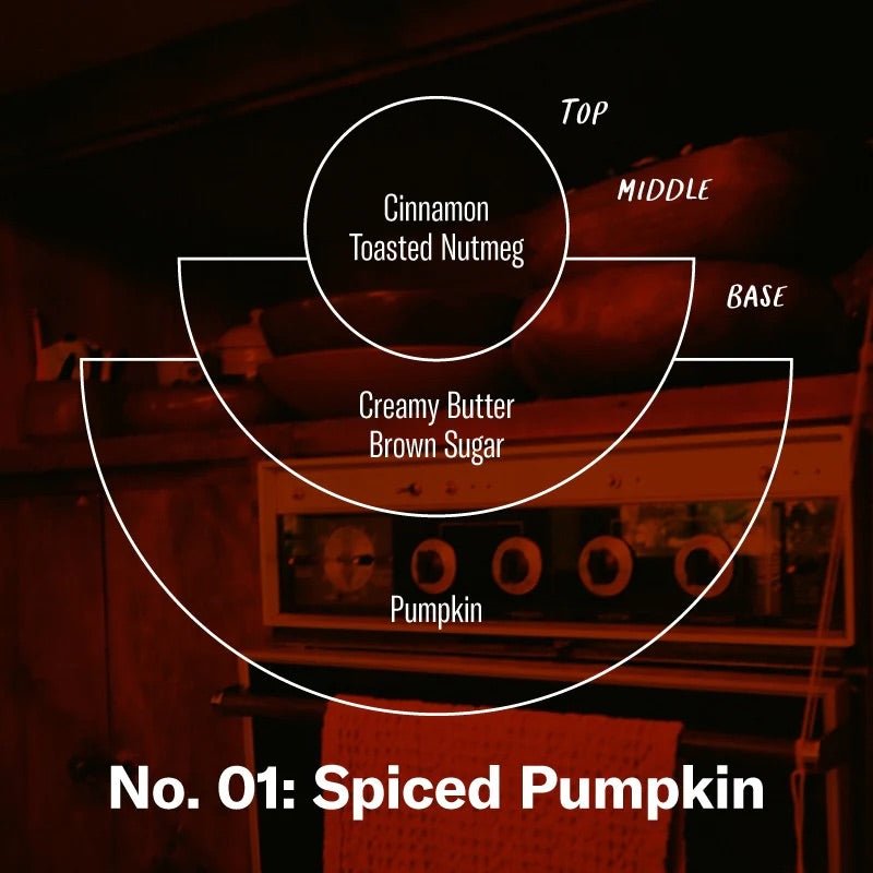 Spiced Pumpkin Soy Candle PF Candle Co.